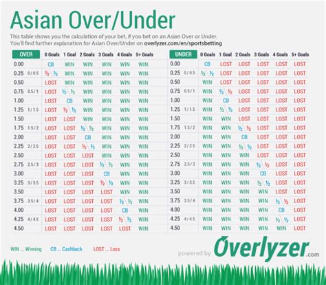 asian handicap kalkylator|asian betting explained.